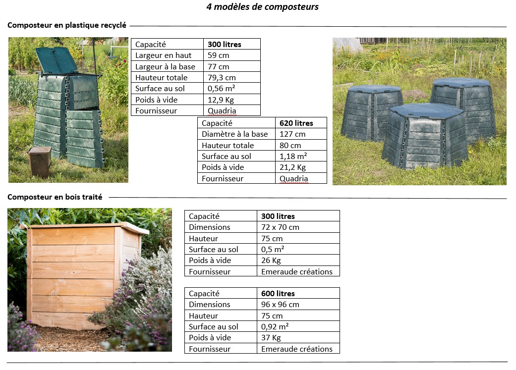 types de composteurs